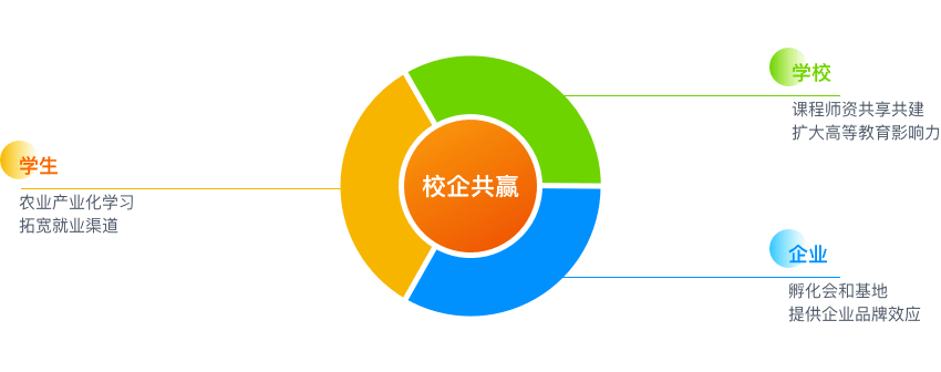 院校相助共建